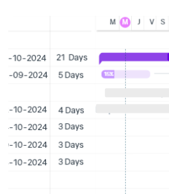 Project management software AEC - timeline tracking