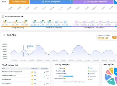 Finance management software AEC - Financial analysis
