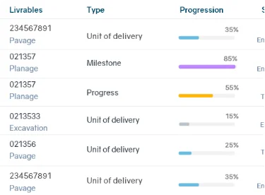 Project management software AEC - project closure and handoff