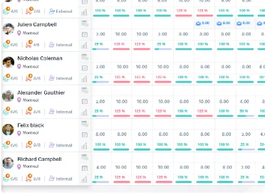 Finance management software AEC - Continuous improvement
