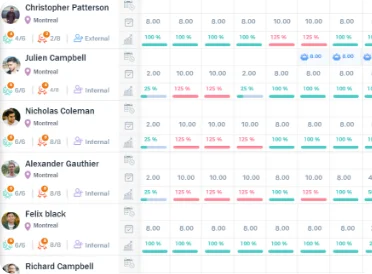 Workforce management software AEC - resource tracking