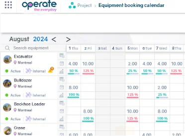 Equipment management software AEC - planning your equipment