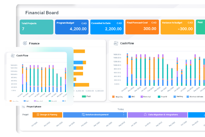 Logiciel de projets en construction
