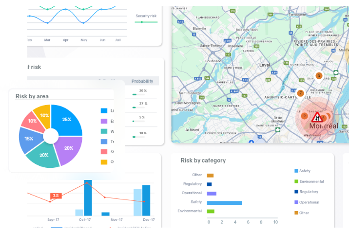 Operate health and safety management software
