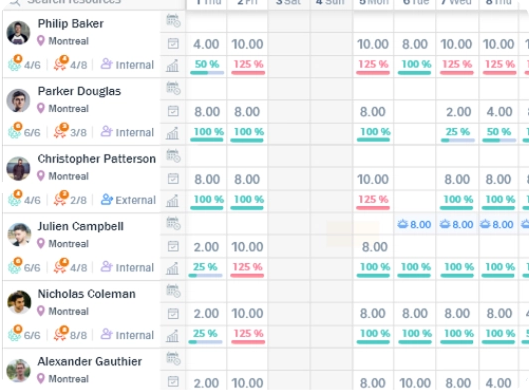 Workforce management software AEC overview